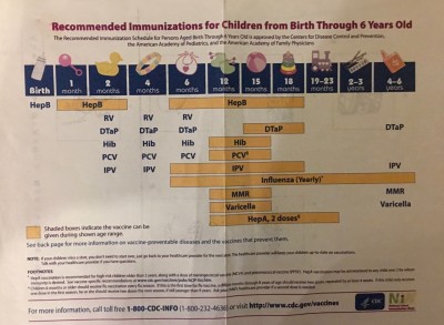 アメリカの予防接種の種類と接種年齢について
